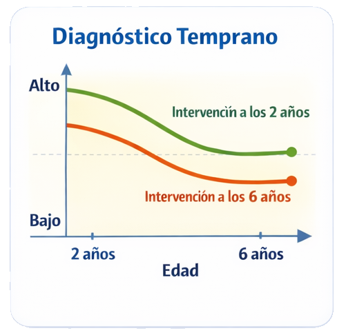 Diagnóstico por edad y sexo