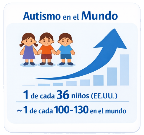 Datos globales del TEA